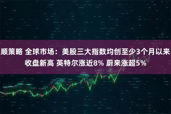 顺策略 全球市场：美股三大指数均创至少3个月以来收盘新高 英特尔涨近8% 蔚来涨超5%